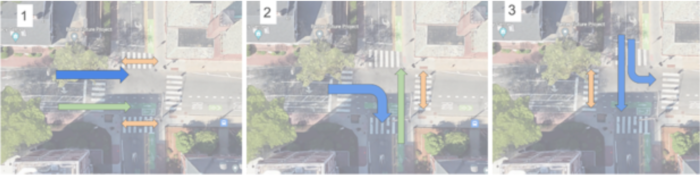 A diagram showing several possible turning options and signals at the intersection of Dewolfe Street and Mount Auburn Street. 